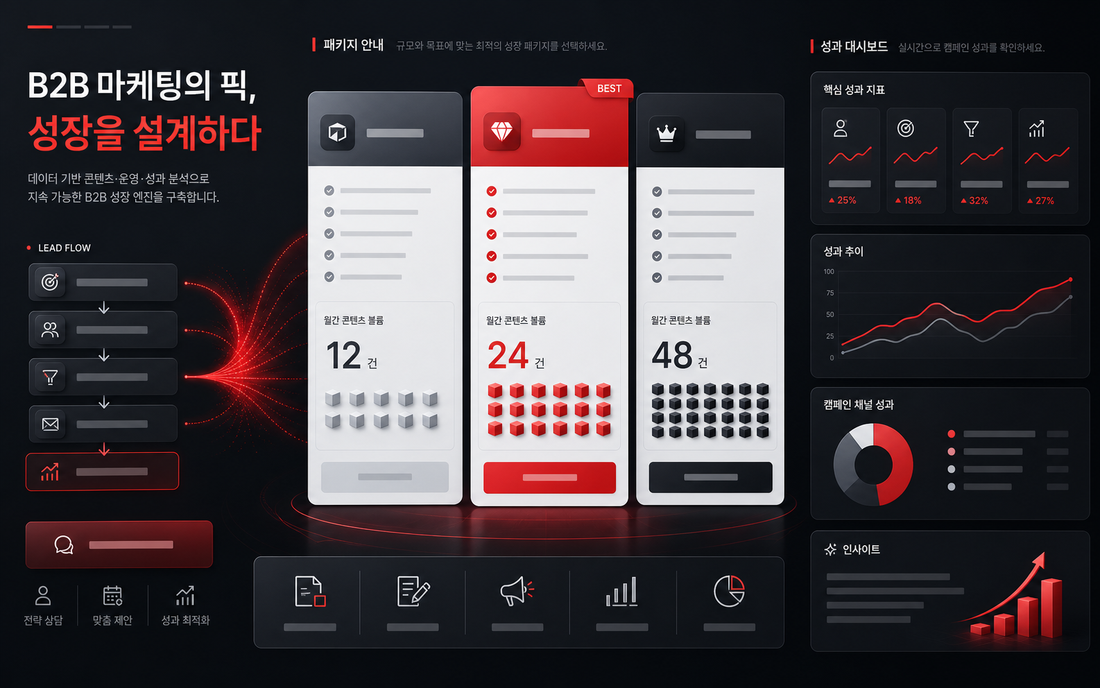 DBPICK 가격 패키지와 콘텐츠 운영 규모를 보여주는 대시보드 이미지